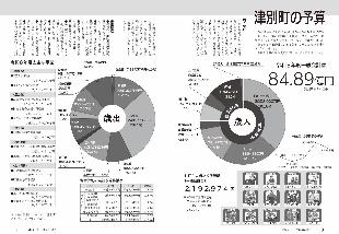 広報つべつ2026年4月号2ページ