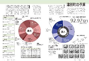 広報つべつ2025年4月号2ページ