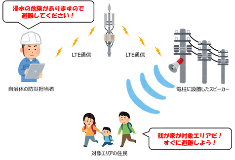 防災スピーカーの利用イメージ
