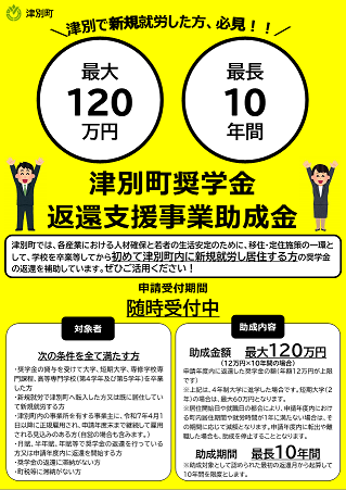 奨学金返還支援事業助成金チラシ