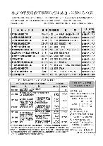 広報つべつ2007年5月号5ページ