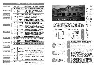 広報つべつ2008年4月号4ページ