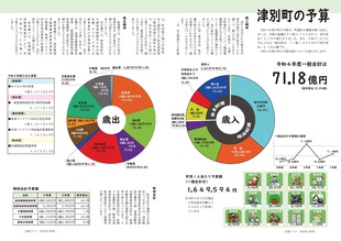 広報つべつ2022年4月号2ページ