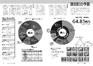 広報つべつ2023年4月号2ページ