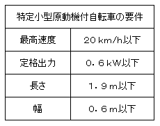 特定小型原動機付自転車の要件