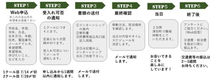保健師のインターンシップ募集5