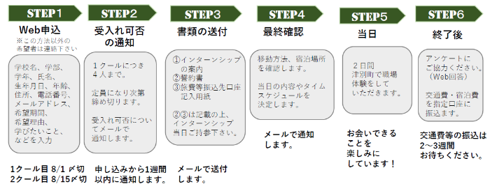 保健師のインターンシップ募集5